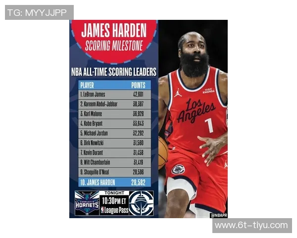 哈登20年后创得分新高感慨幸运与感激力争历史前十